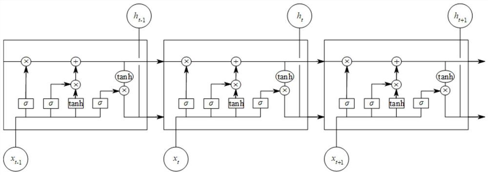 Air conditioner load prediction method and system