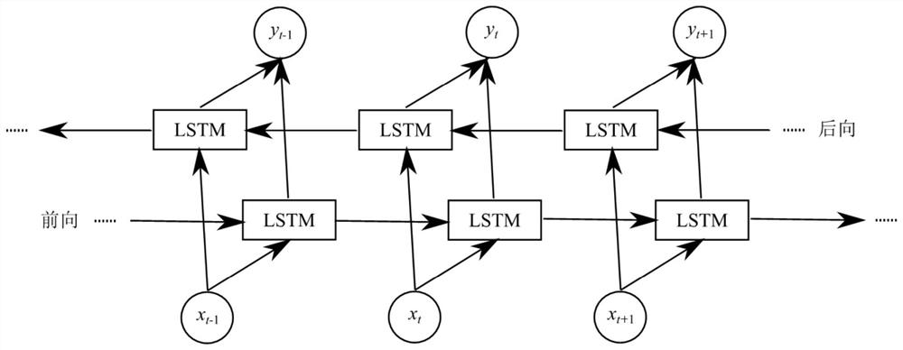 Air conditioner load prediction method and system