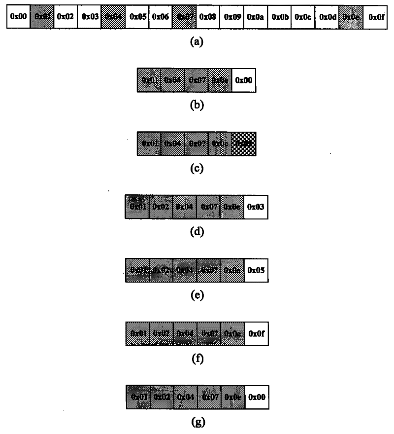 Method for Improving Communication Efficiency by Improving Device Polling Mode