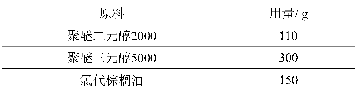 One-component polyurethane potting adhesive and preparation method thereof