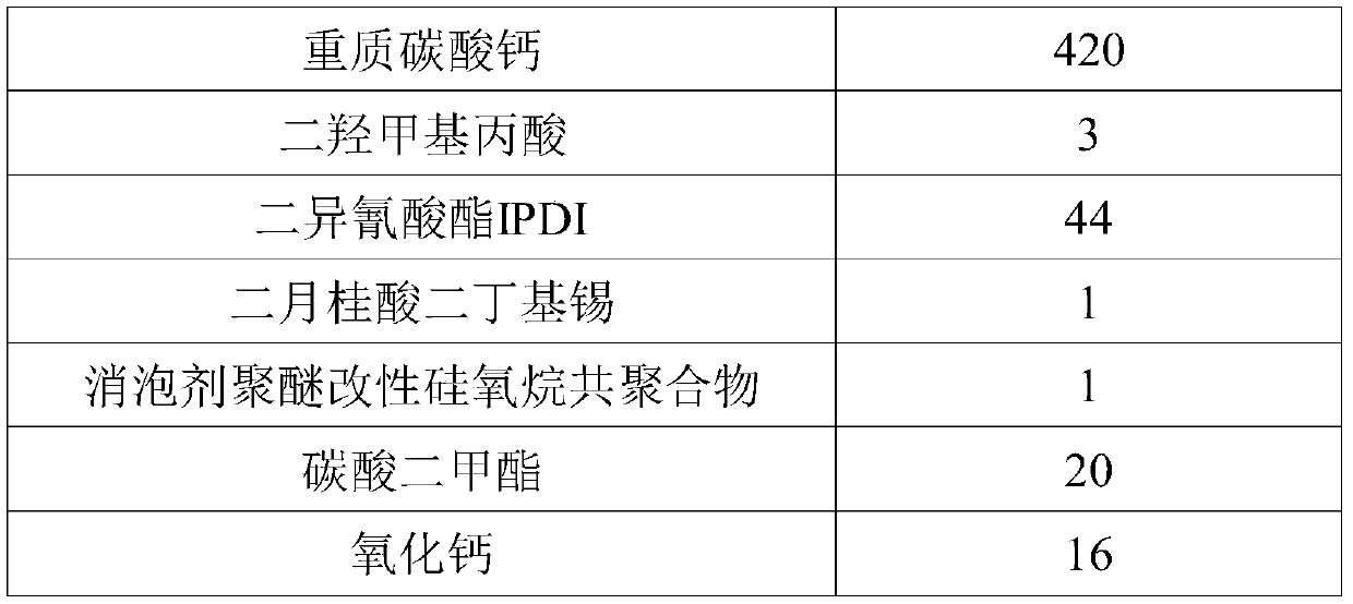 One-component polyurethane potting adhesive and preparation method thereof