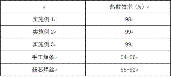 Efficient welding method of S460NL high-strength steel flange