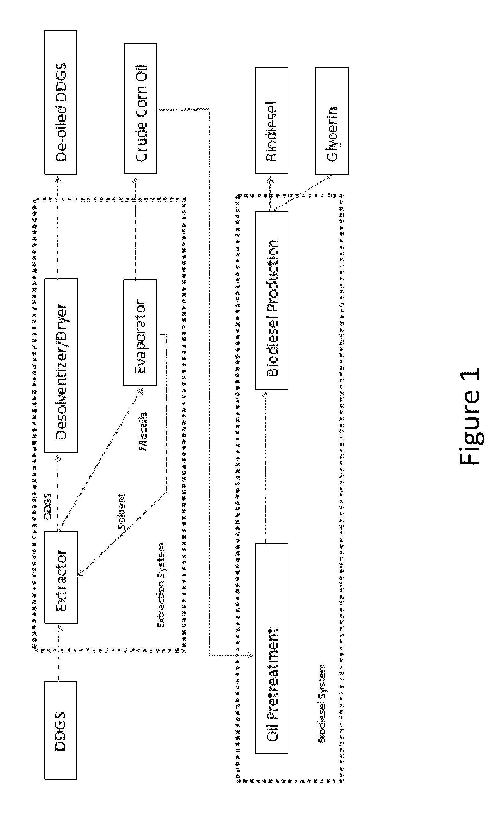 Solvent extraction of oil from distillers dried grains and methods of using extraction products