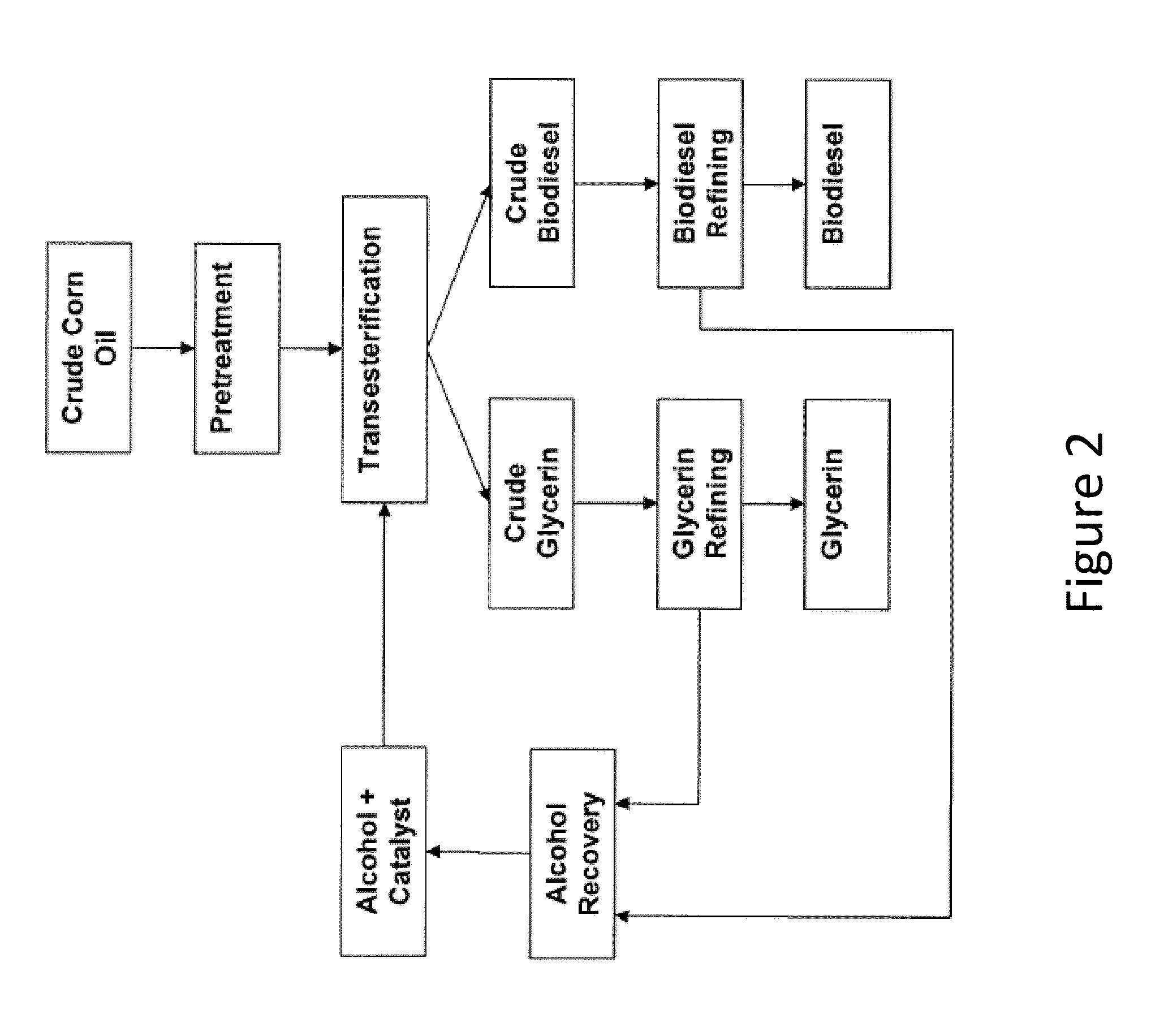 Solvent extraction of oil from distillers dried grains and methods of using extraction products