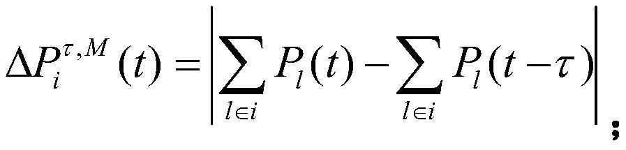 A high-penetration renewable energy cluster division method considering flexibility