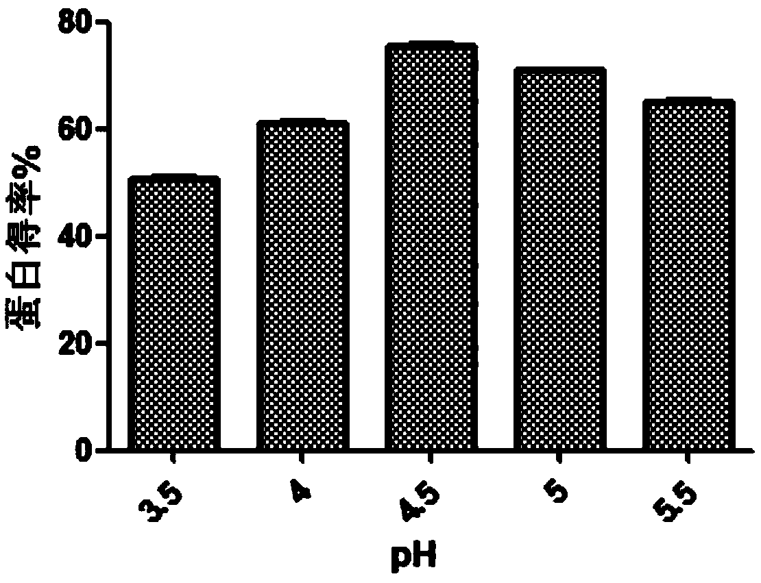 Anti-aging composition, preparation method and cosmetics containing composition