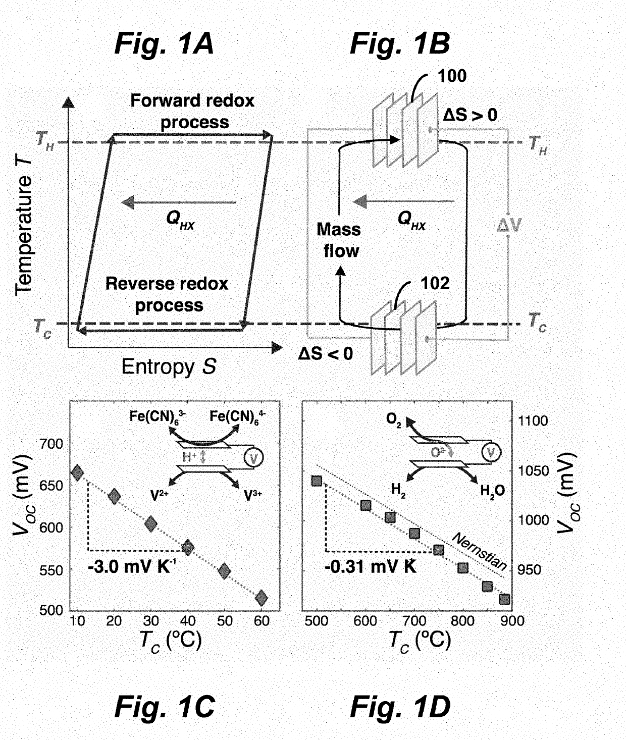 Thermoelectrochemical Heat Converter