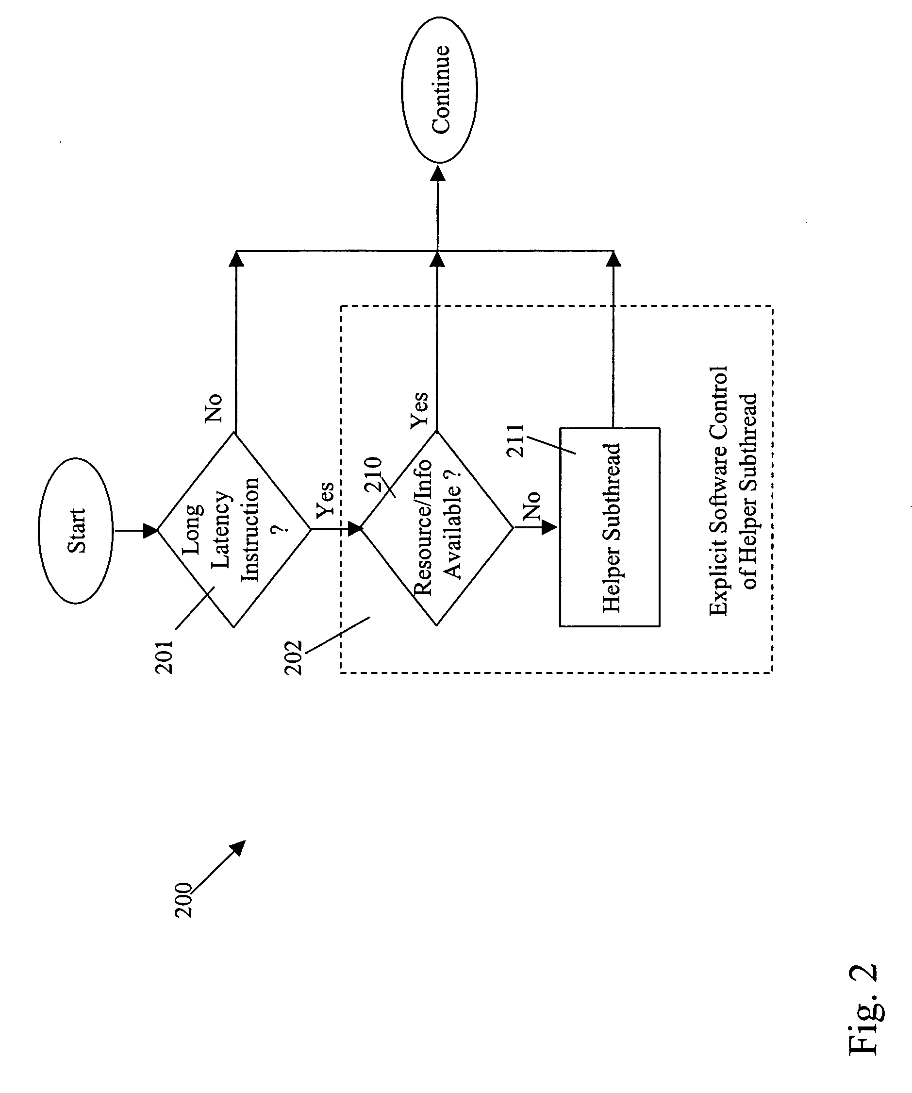 Method and structure for explicit software control of execution of a thread including a helper subthread