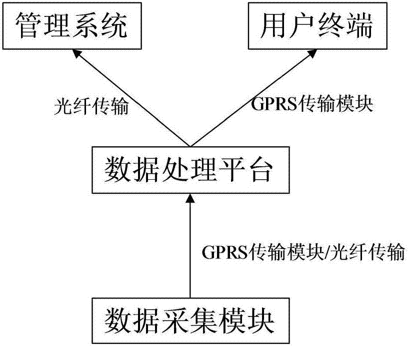 Air pollutant monitoring and early-warning method and cloud platform