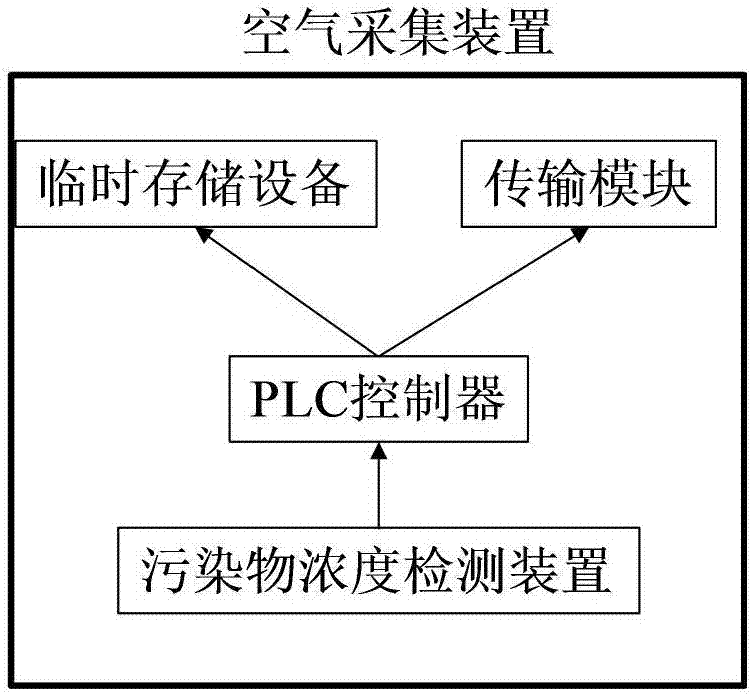 Air pollutant monitoring and early-warning method and cloud platform