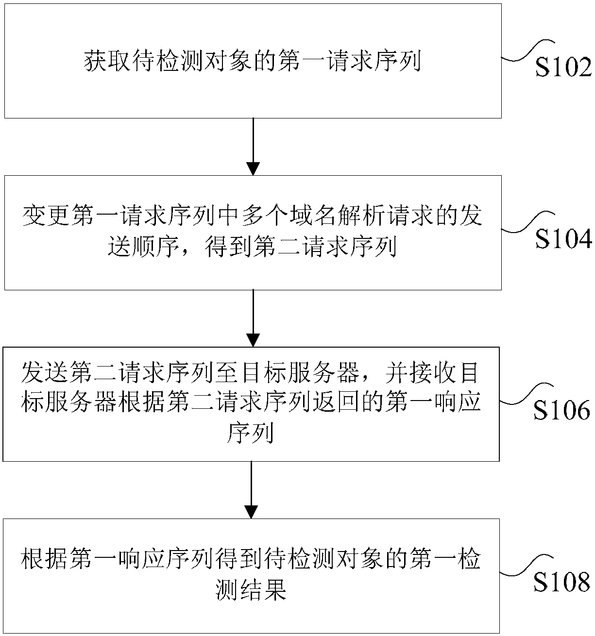 Detection method, device and system of command and control channel