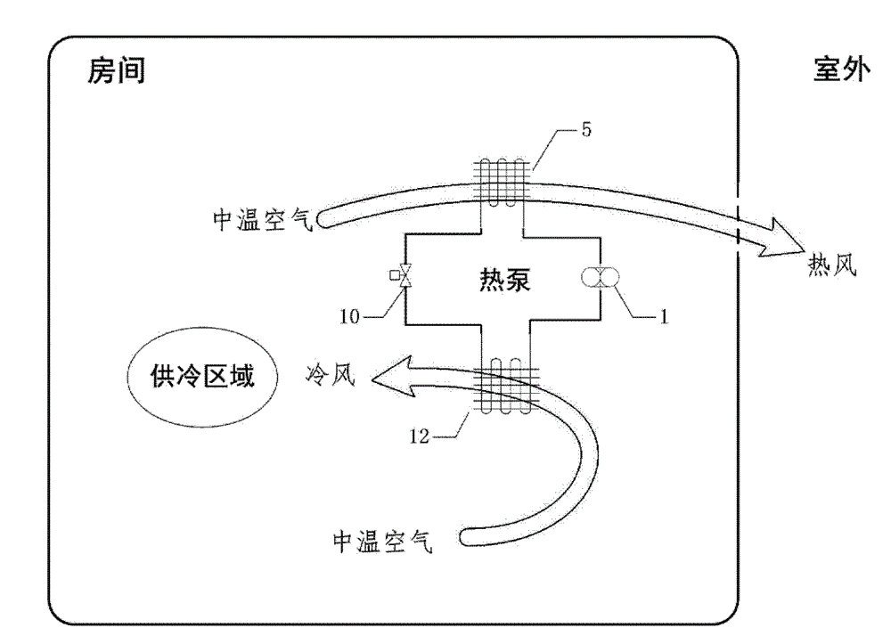 Movable-type heat pump device for partial heating/refrigerating