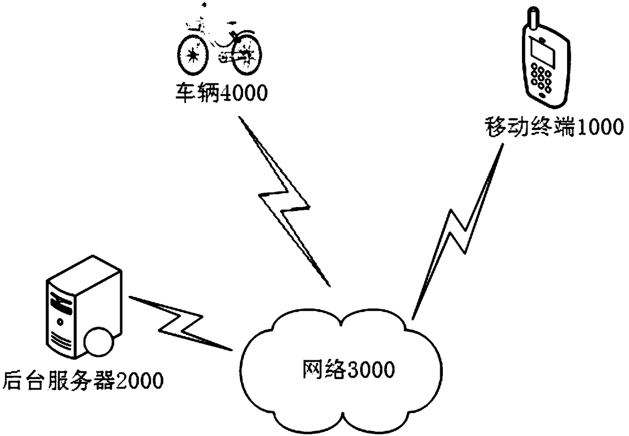 Vehicle locking method, vehicle lock and vehicle