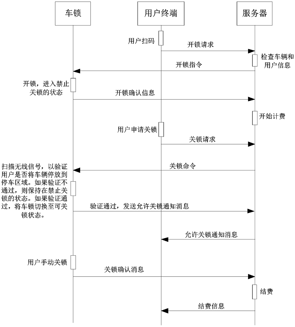 Vehicle locking method, vehicle lock and vehicle