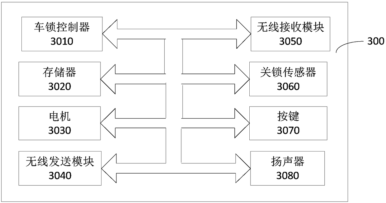 Vehicle locking method, vehicle lock and vehicle