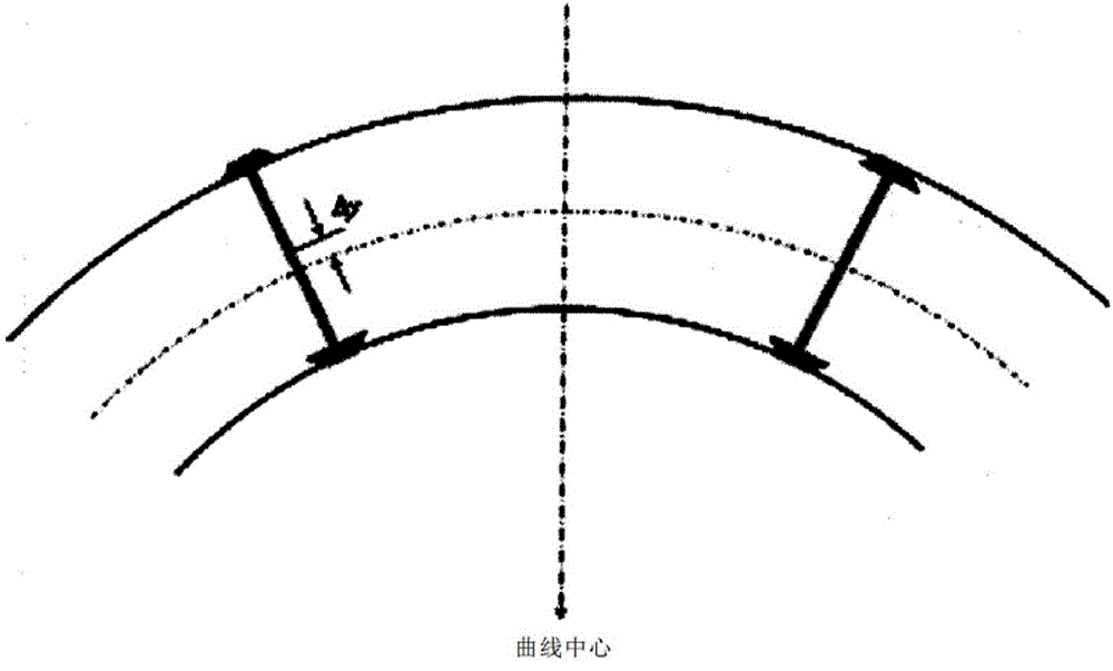 Active steering control device and method for railroad vehicle