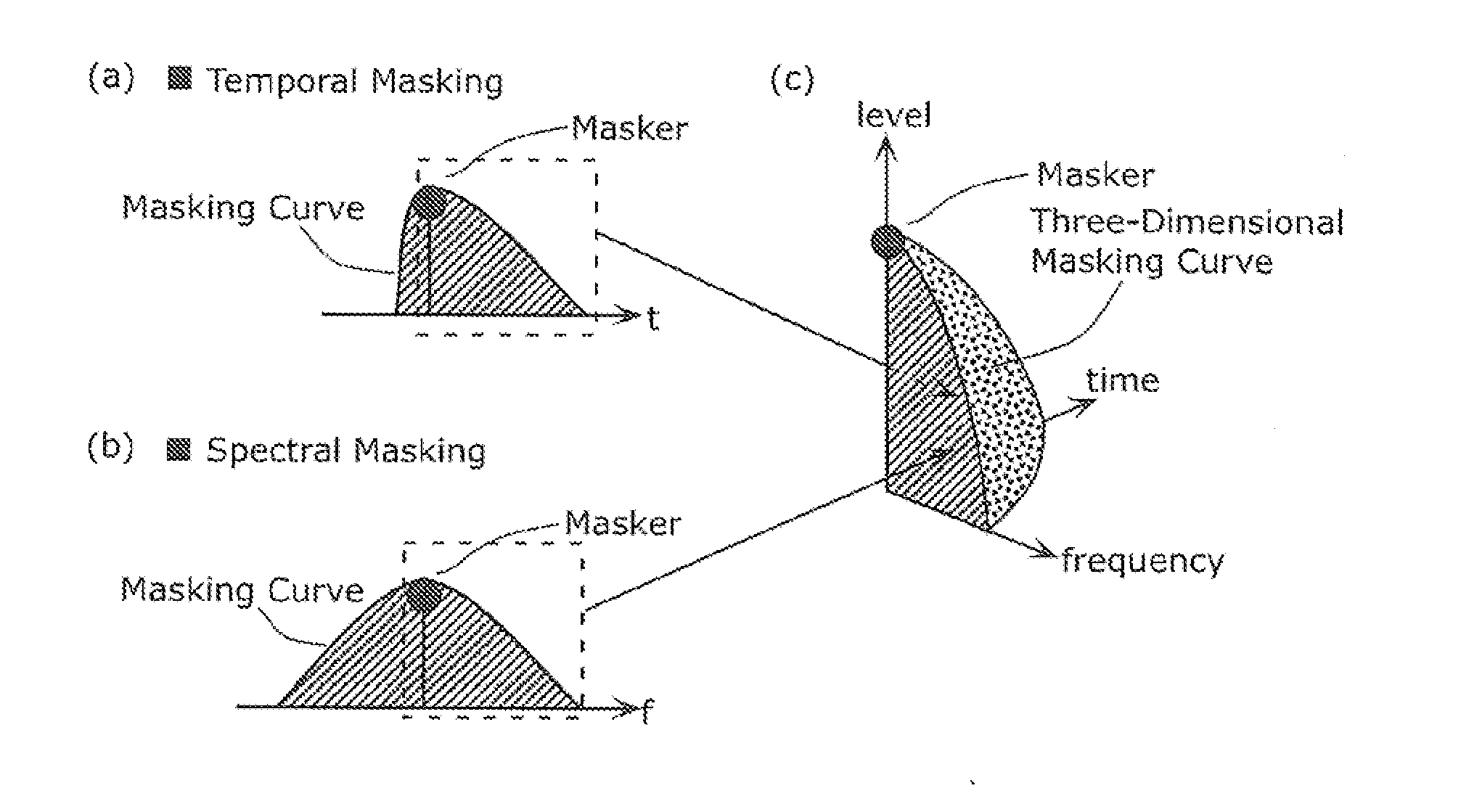 Audiometer and method thereof