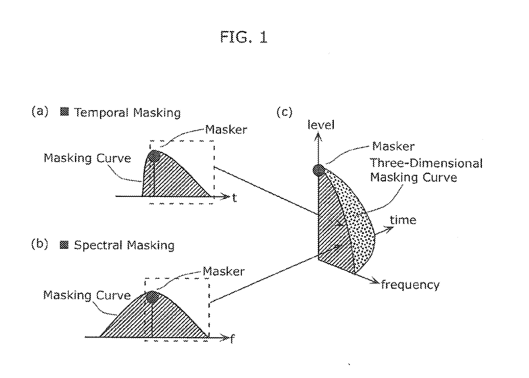 Audiometer and method thereof