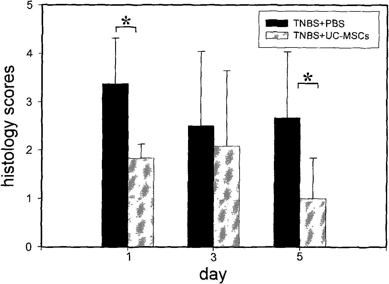 Human Crohn disease-simulating murine colitis model, and preparation method and use thereof