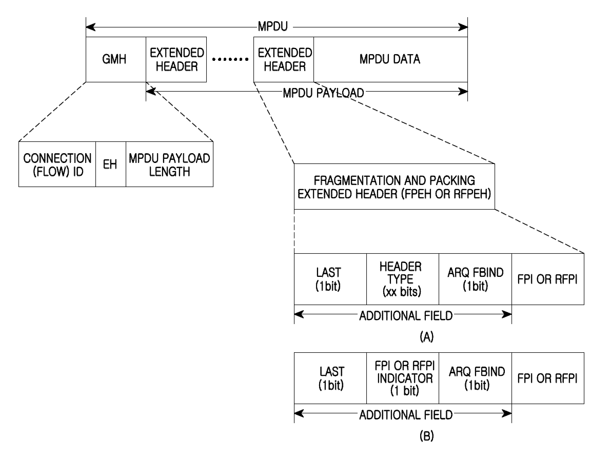 Apparatus and method for generating MAC protocol data unit in wireless communication system