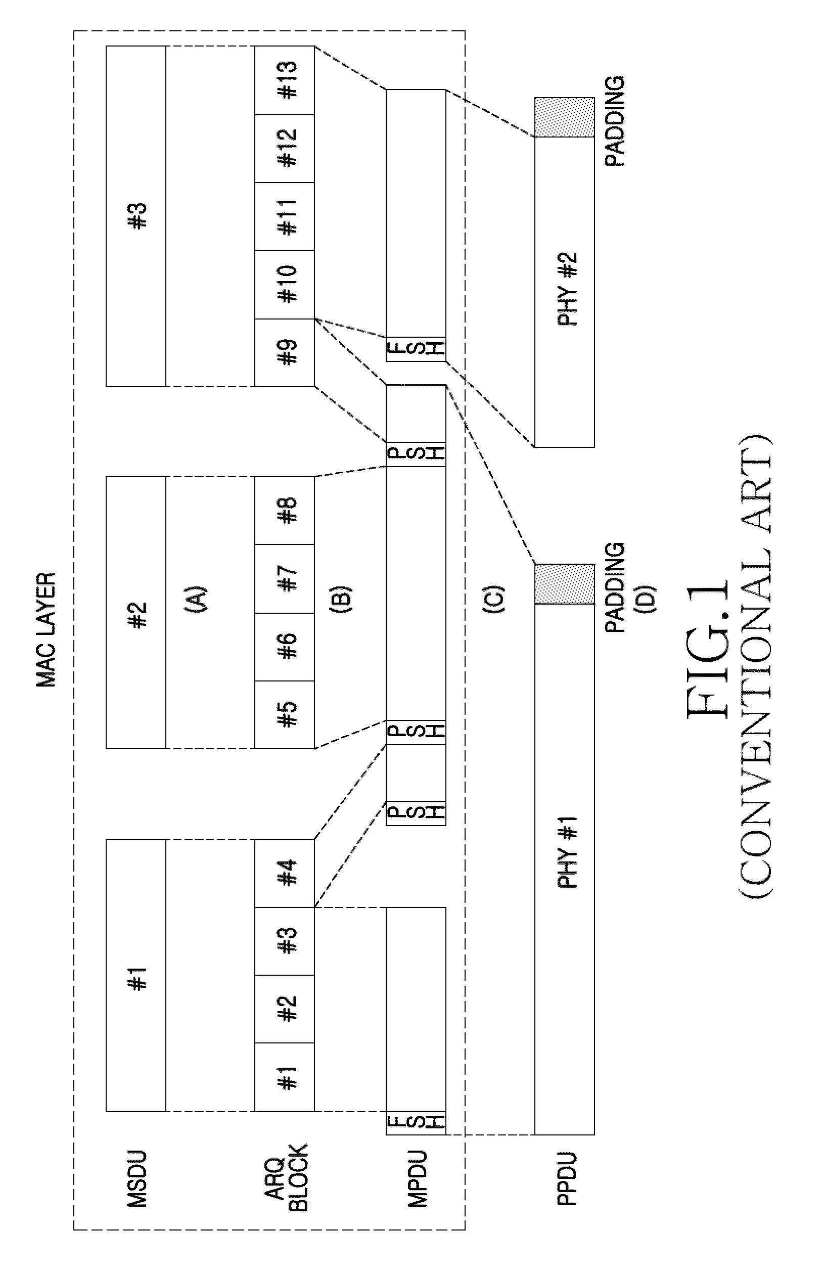 Apparatus and method for generating MAC protocol data unit in wireless communication system