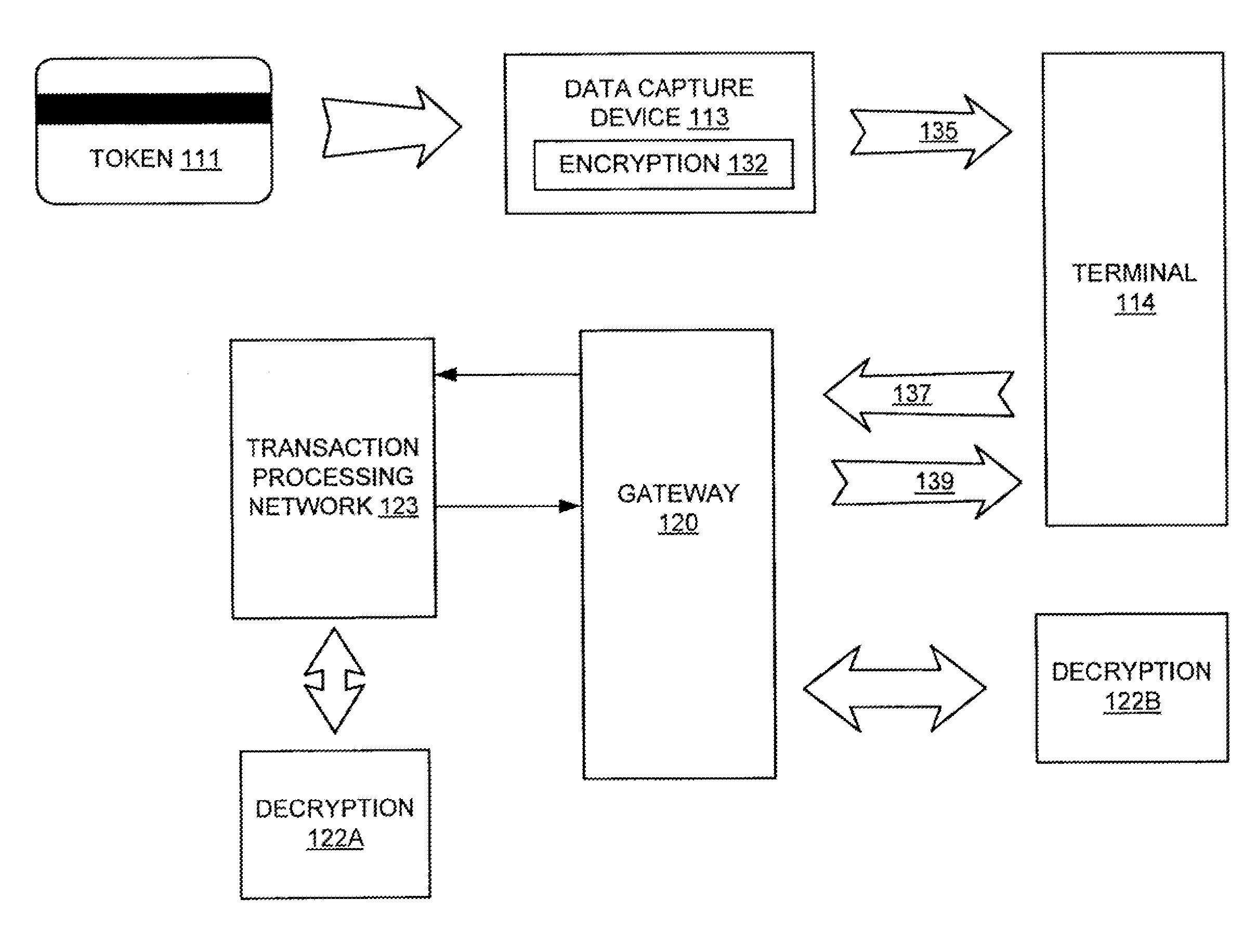 Format preserving cipher system and method