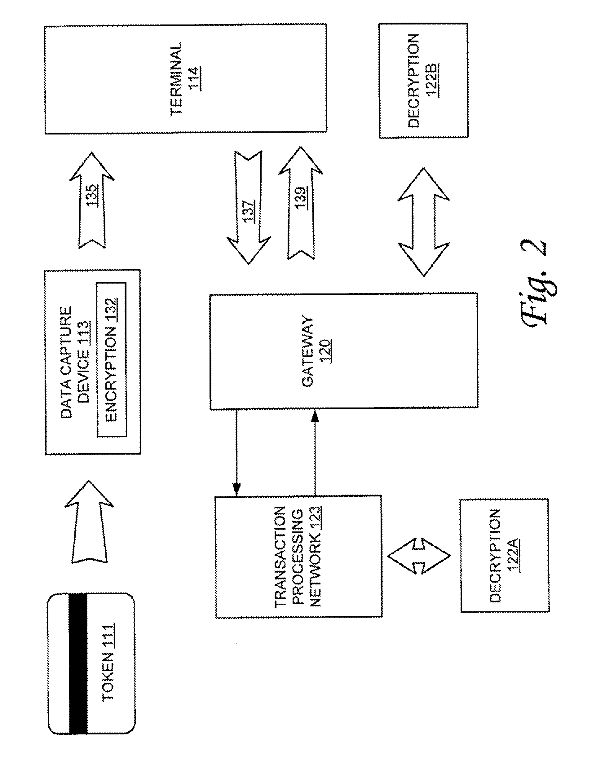 Format preserving cipher system and method