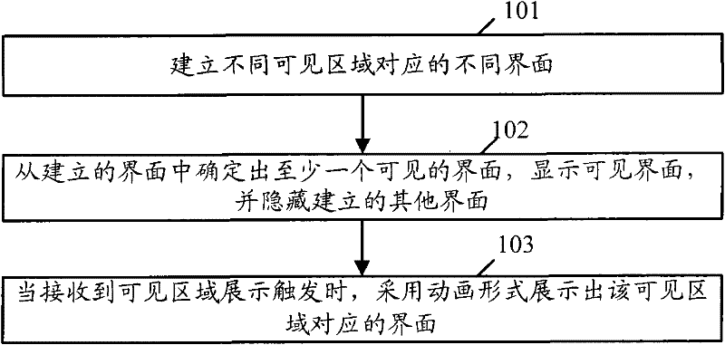 Method and device for exhibiting information by utilizing animation