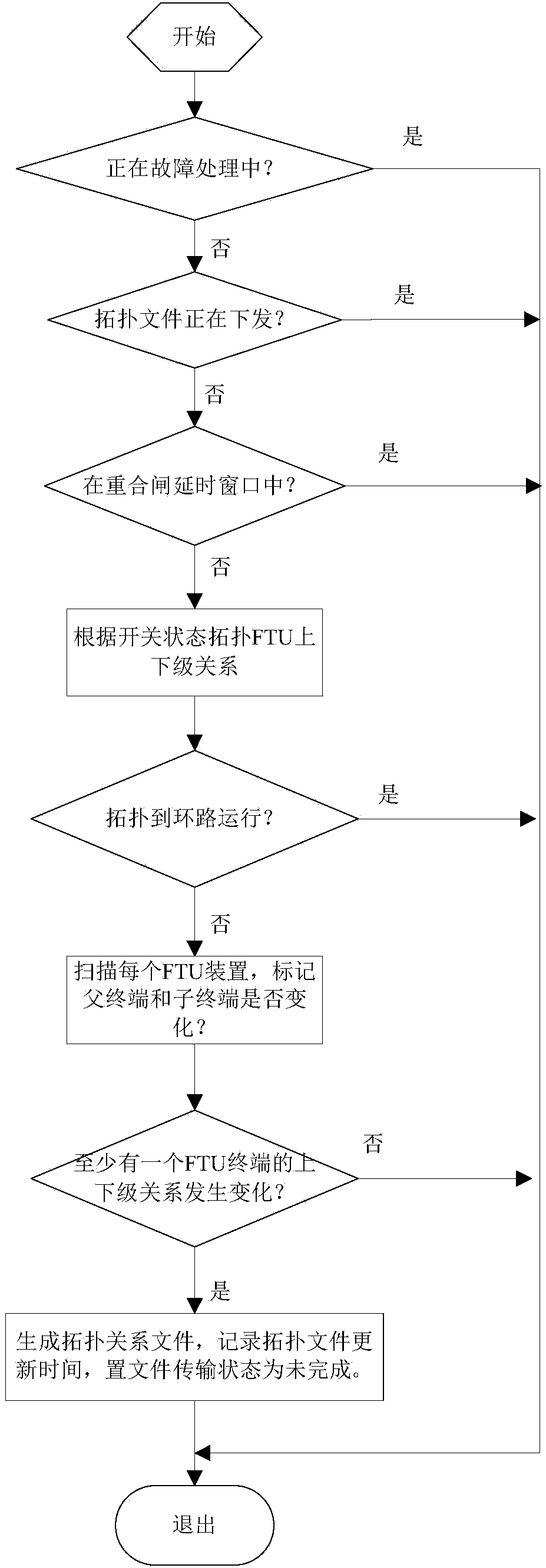 Intelligent protection system of distribution network