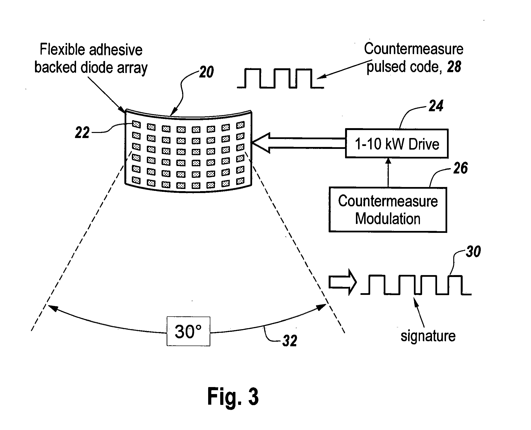 Method and apparatus for countermeasuring an infrared seeking missile utilizing a multispectral emissive film