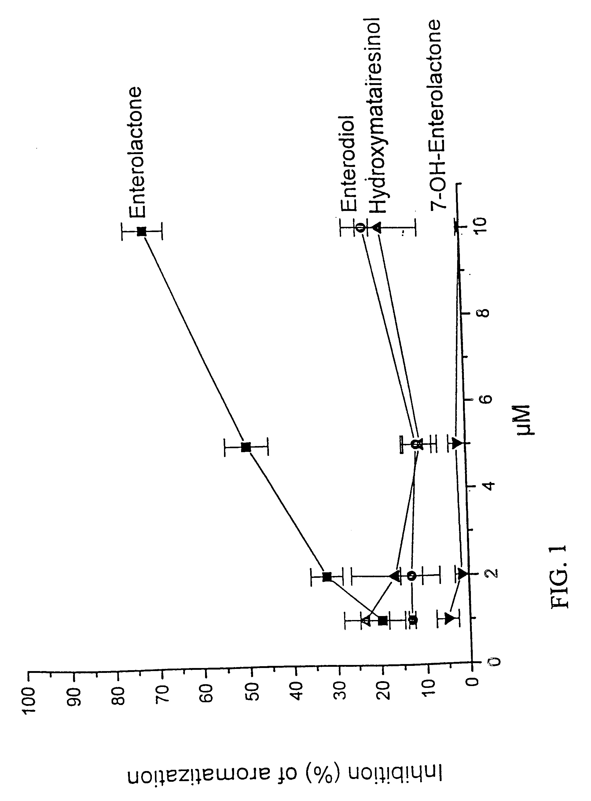 Food product comprising hydroxymatairesinol