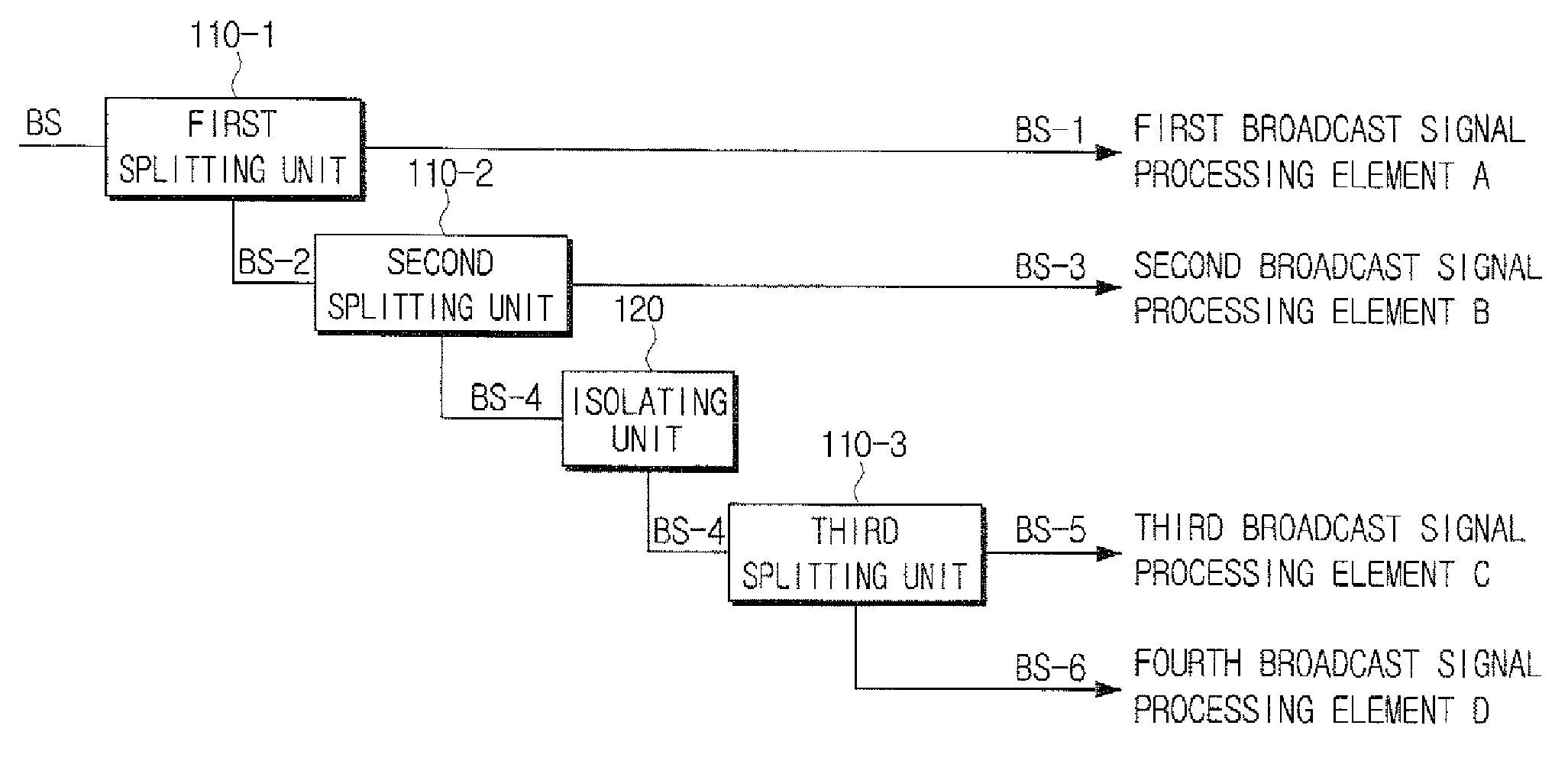 Apparatus for splitting signal and video device using the same