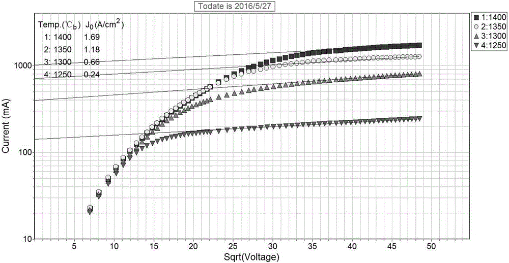 Binary composite La2O3 and Ta2O5-doped molybdenum negative electrode material and preparation method thereof