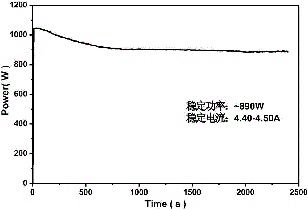 Binary composite La2O3 and Ta2O5-doped molybdenum negative electrode material and preparation method thereof