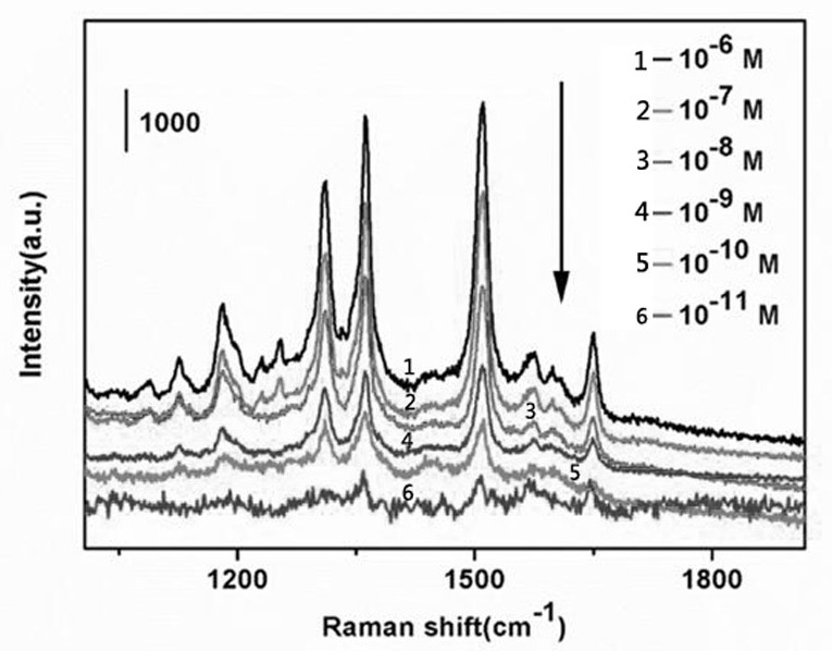 A kind of MOF-noble metal composite SERS substrate and preparation method thereof