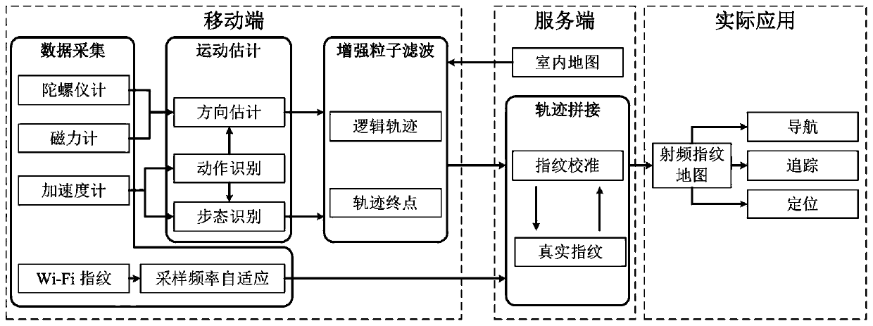 Method for eliminating ambiguity of wireless fingerprint map