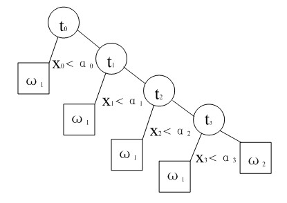 Method for automatically filtering defective image based on multilayer feature