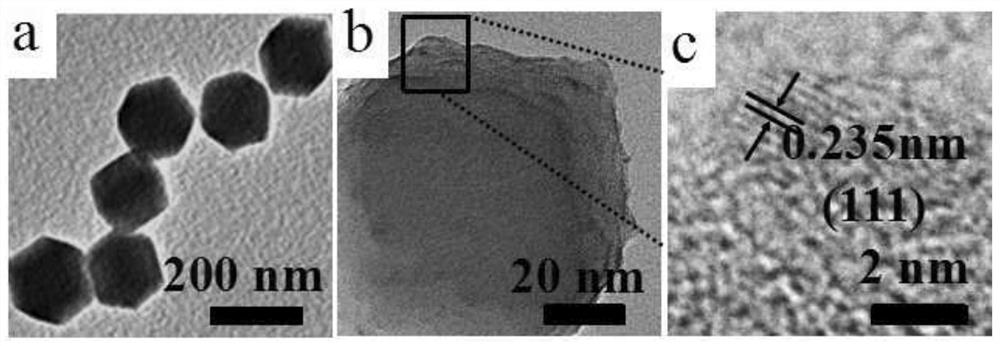 A Method for Embedding Metal Nanoclusters into Metal-Organic Frameworks by Ion-Induced Growth