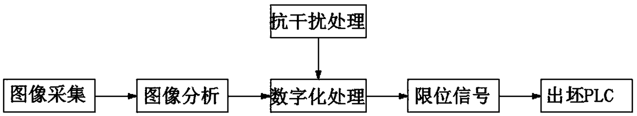 Blank casting positioning control system and method for continuous casting machine