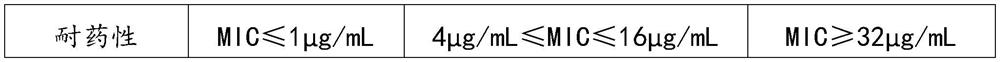 Method for rapidly detecting drug resistance of klebsiella pneumoniae to imipenem through real-time fluorescent PCR (polymerase chain reaction)