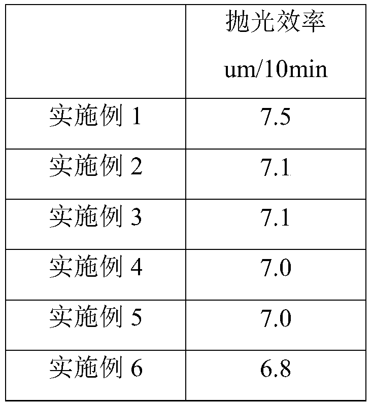 Preparation method of lanthanum-cerium modified magnesium oxide composite polishing powder