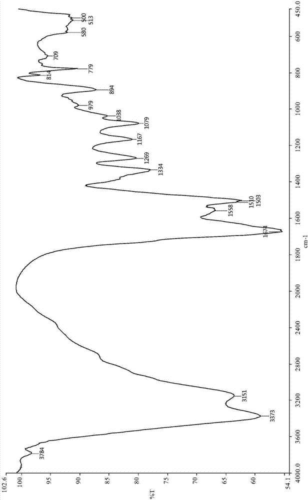 2,4,6-tri(dimethyl phosphate amido)-1,3,5-triazine-tri-melamine salt and preparation method and application thereof