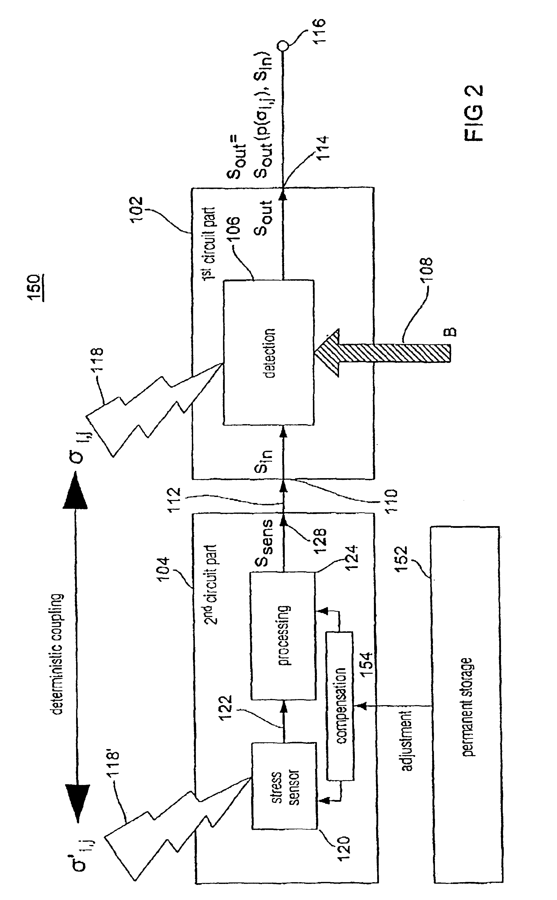 Concept for compensating the influences of external disturbing quantities on physical functional parameters of integrated circuits