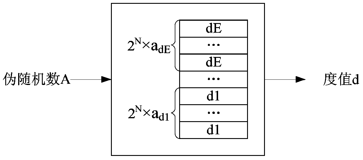 Fountain code decoding method and fountain code decoding device