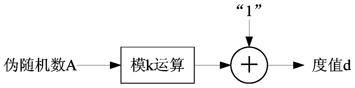 Fountain code decoding method and fountain code decoding device