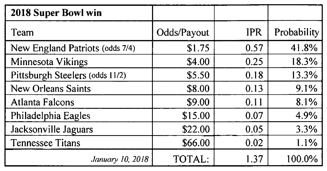 Determining real time zero-sum event probabilities from internet reported betting odds