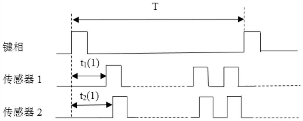 A Non-contact Dynamic Measurement System of Rotary Shaft Torque Based on High Precision Key Phase