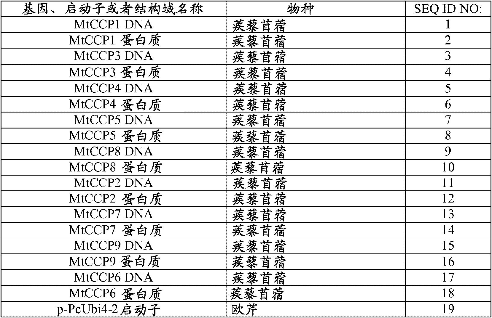 Nematode-resistant transgenic plants