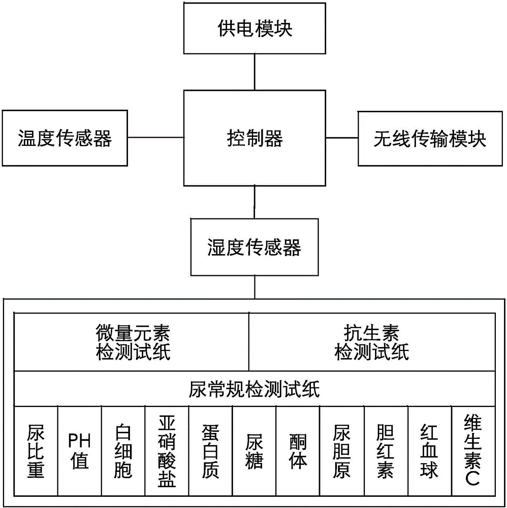 Baby diaper having urine detection function and antibiotic detection method