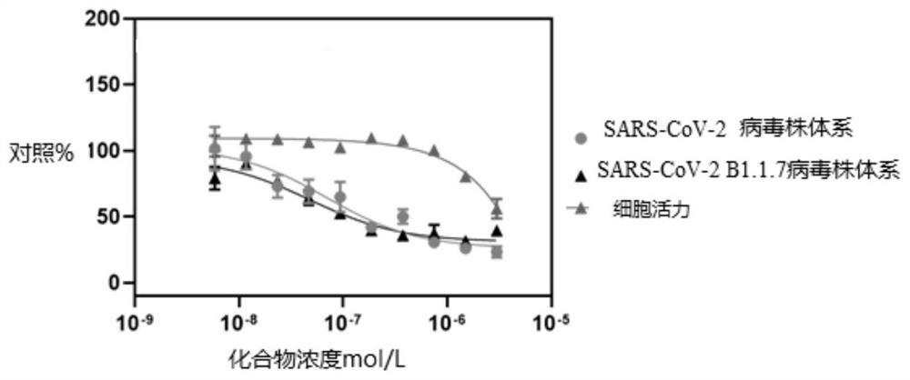 Application of thioimidazolidinone medicine for treating COVID-19 diseases